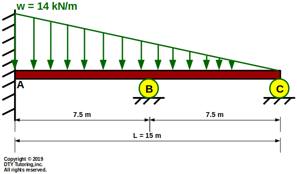 cantilever double propped beam with triangular distributed load