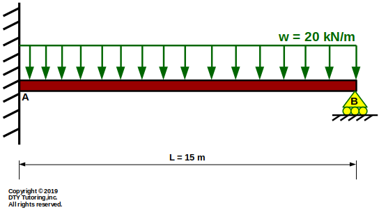 propped cantilever beam with rectangular distributed load