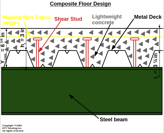 Composite Floor Design