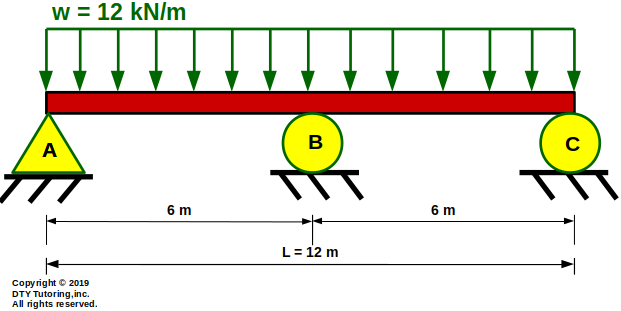 continuous beam with rectangular distributed load