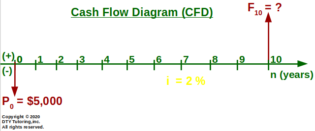 Engineering economics ex 1