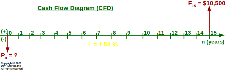 Engineering economics ex 3