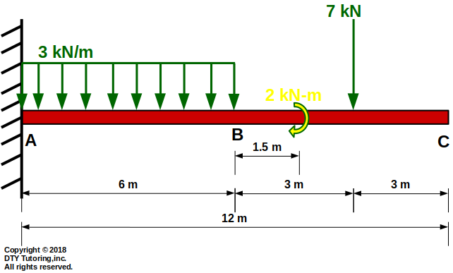 Fixed beam with UDL, concentrated load and moment