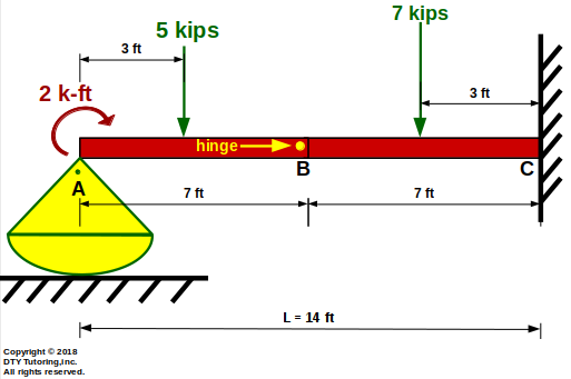 Fixed-rocker support beam with hinge at midspan, with a concentrated moment and a point load 