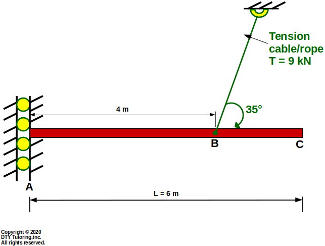 Fixed Roller Beam