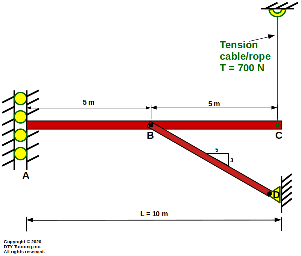 Fixed Vertical Roller Beam with a vertical Tension cable and An External Force