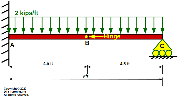 Fixed Roller Beam With Hinge