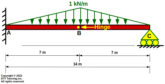 Fixed Roller Beam With a Hinge and 2 triangular Distributed Loadings