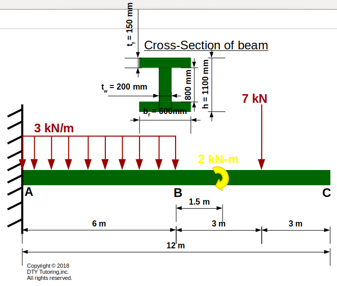 Flexural Stress Example 1-Fixed beam with UDL,concentrated load and moment