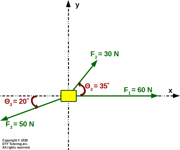 Polar coordinate