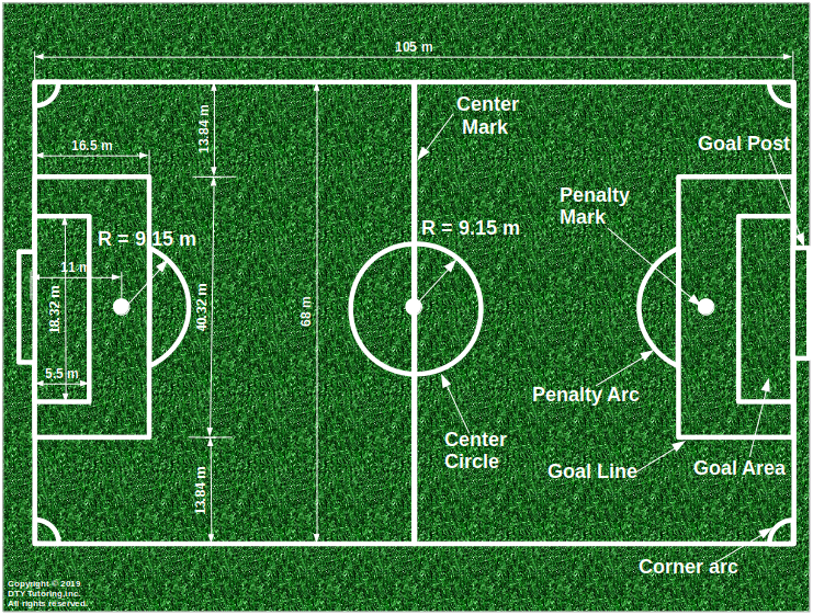 Futbol Field Dimensions