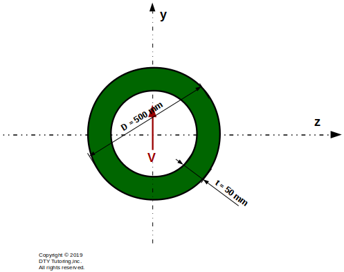 Hollow circular steel beam