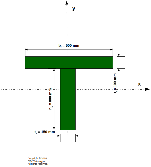 Inertia of T-shape section