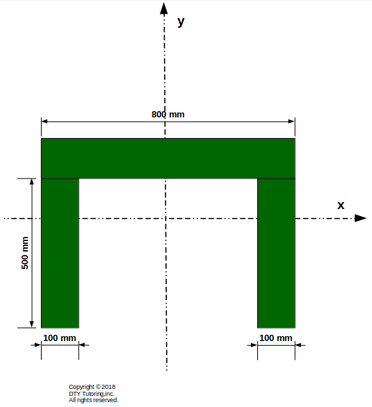 Inertia of a channel section