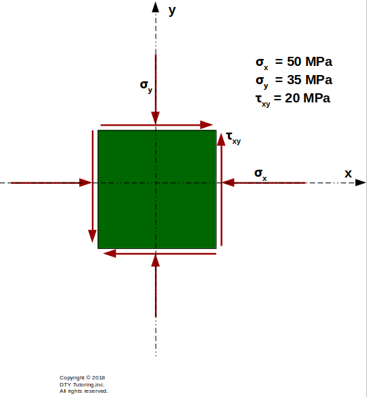 Stress block example 2