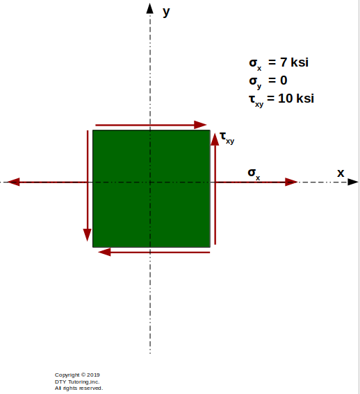 Stress block example 3