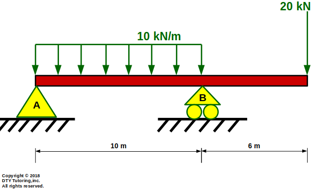 Overhang beam