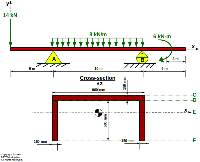 Overhang beam with a UDL, point load and concentrated moment