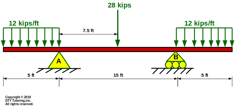 overhang beam with rectangular distributed loads and a point load