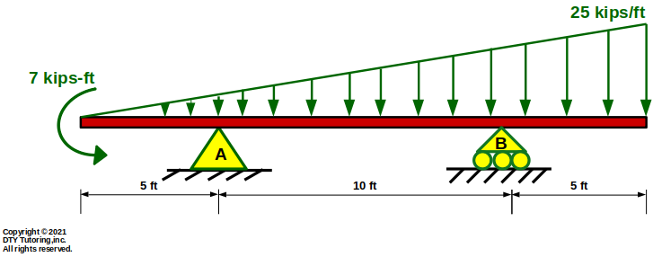 Overhang beam with triangular distributed loading and a concentrated moment