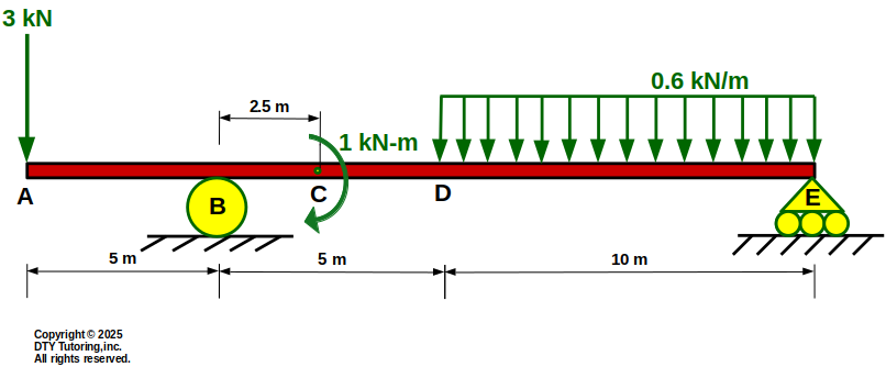 overhang beam with rectangular distributed loads, concentrated moment and a point load