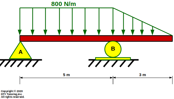 Overhang Beam With Distributed Load