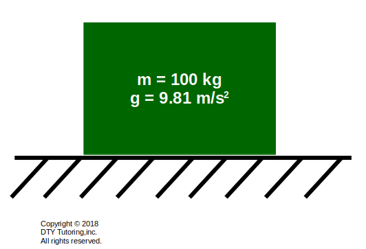 Finding normal force