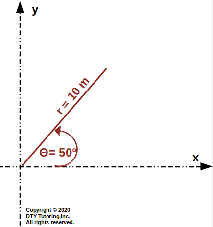 Polar coordinate