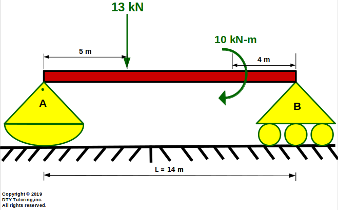 Rocker Roller beam with a point load and concentrated moment