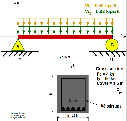 Simply supported beam with a singly reinforced concrete beam cross section