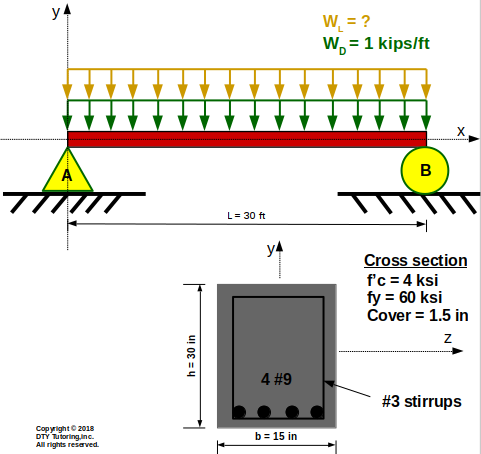 Simply supported beam with a singly reinforced concrete beam cross section