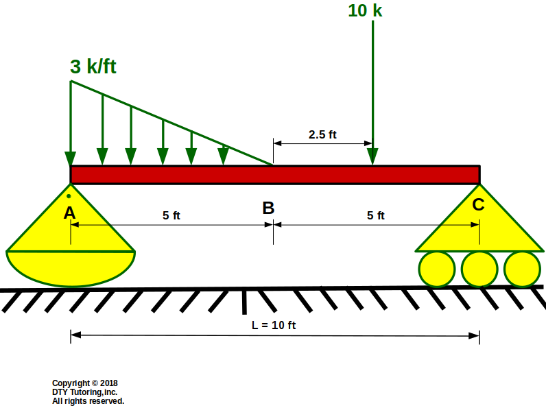 Rocker-roller support beam with a triangular distributed load and point load 