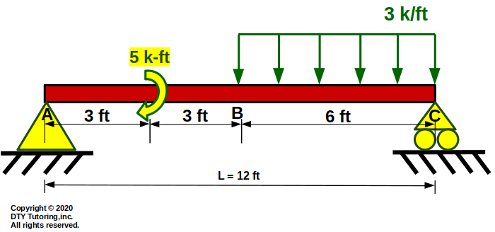 Simply Supported Beam with UDL and concentrated moment