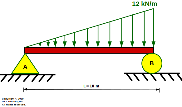 Simply supported beam with triangular distributed loading