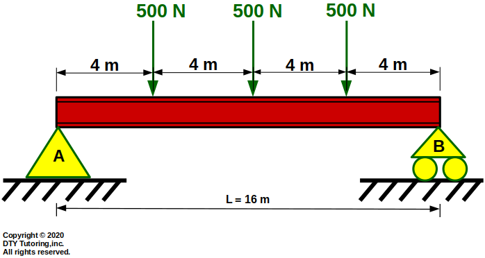 Simply Supported Beam With 3 Point Loads