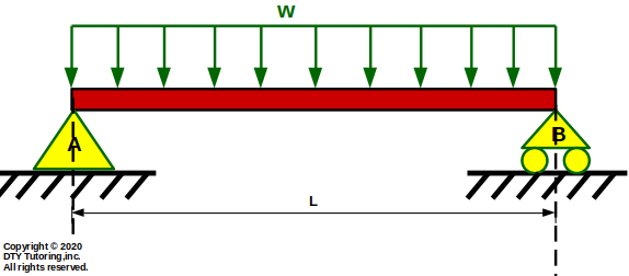 Simply Supported Beam with Uniform Distributed Loading (UDL)