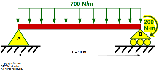 Simply Supported Beam With UDL and Concentrated Moment