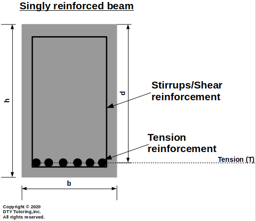 Singly reinforced beam