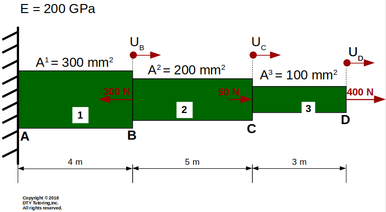 Axial displacement example 1