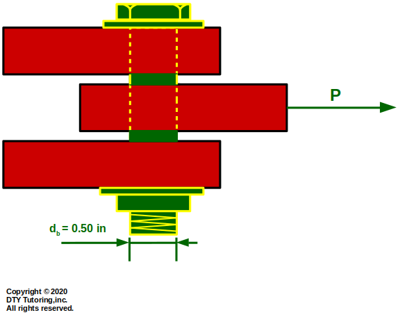 Shear in bolted joint