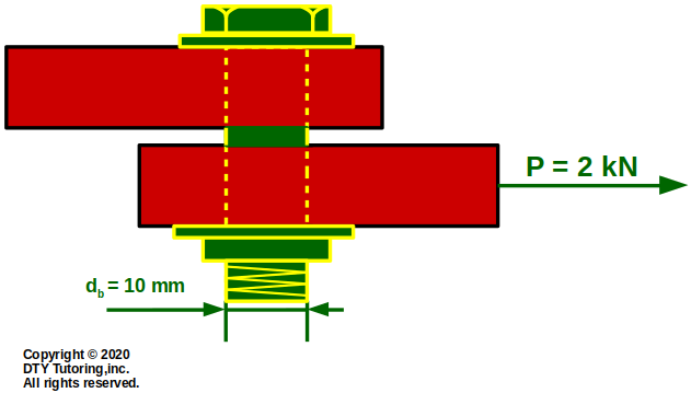 Shear in bolted joint