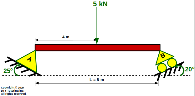 Simply Supported Beam with Angled Supports