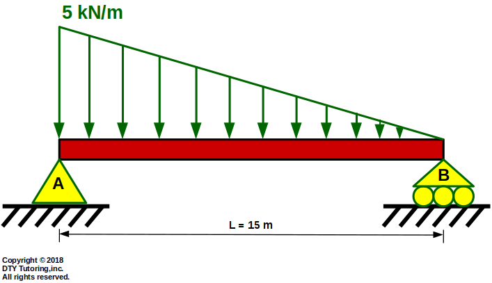 Simply supported beam with triangular UDL