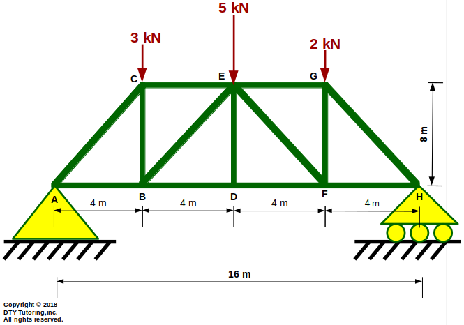 Truss Ex1