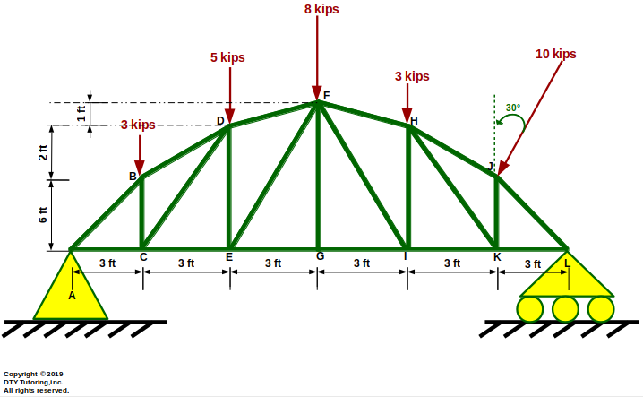 Truss Ex3