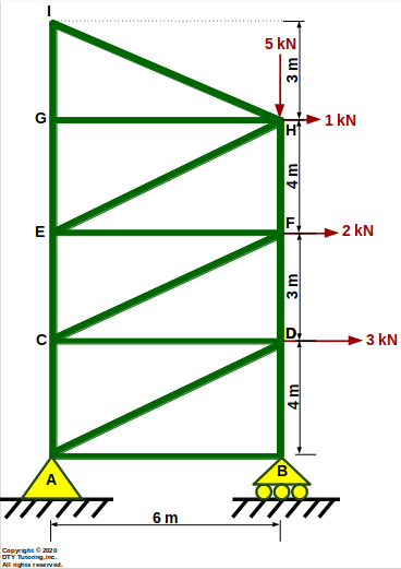 Truss Ex8