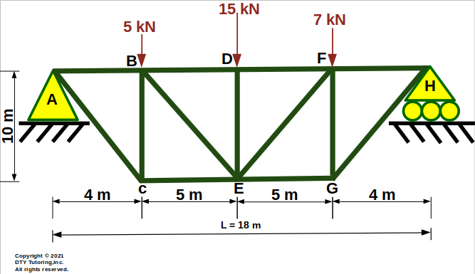 Truss Ex7