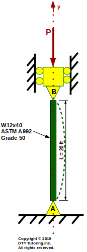 Pinned-Pinned Steel Wide Flange Column