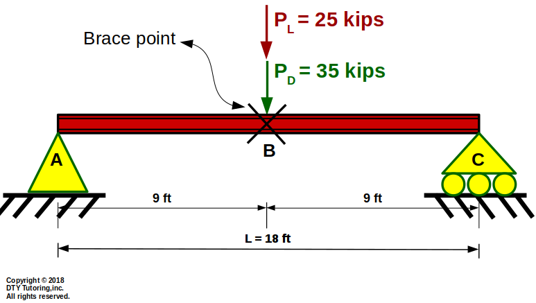 Steel Design Ex2 (selecting the lightest beam)