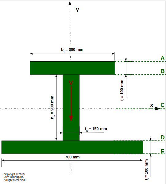 Unsymmetrical Wide Flange Beam